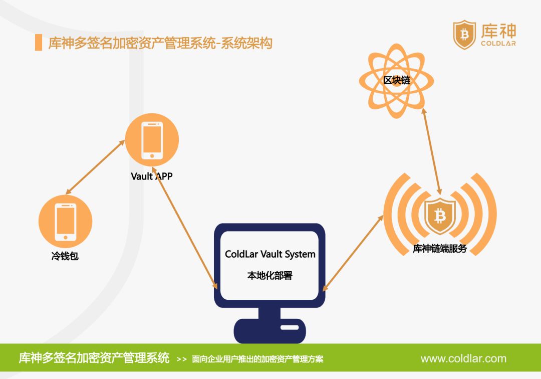 库神CTO叶飞：加密货币交易所被盗不仅是技术上的原因