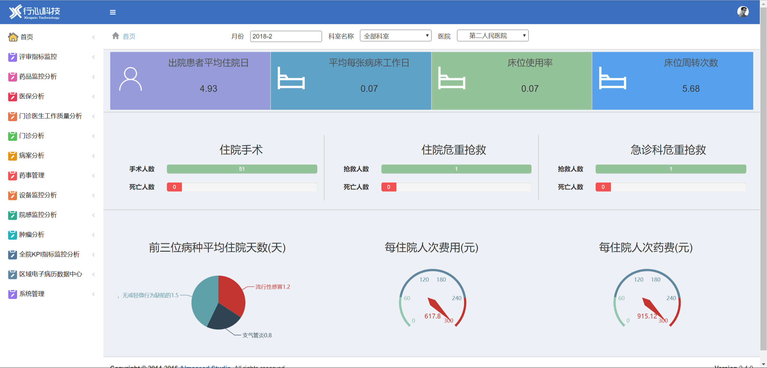 解读丨云his数据挖掘能力有哪些