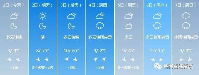 鶴崗天氣早知道