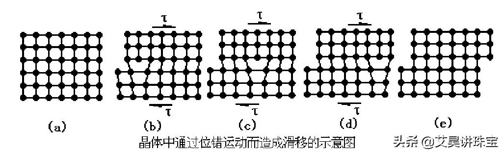 位错滑移图片