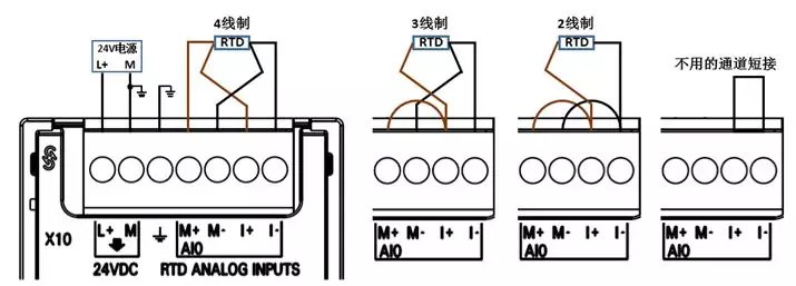 s7-200 smart em rtd模塊支持兩線制,三線制和四線制的rtd傳感器信號