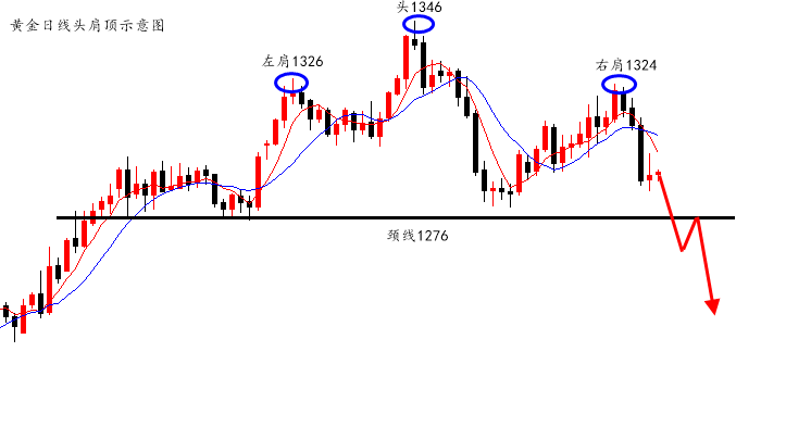 陆离解盘：黄金短线震荡但更看好空，原油全面干多_图1-1