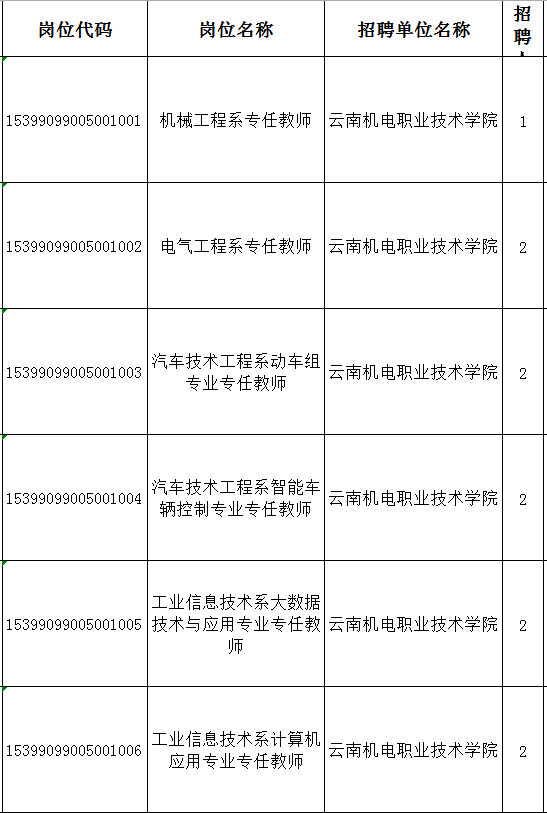 雲南機電職業技術學院