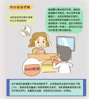 绝经后hr 乳腺癌内分泌治疗患者会遇到严重的骨健康问题,甚至有研究