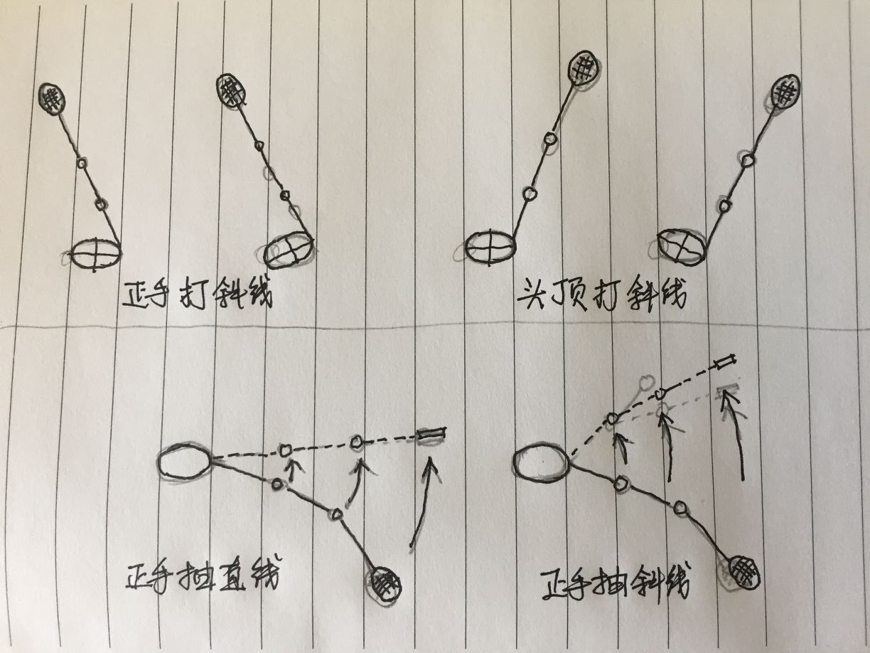 羽毛球挥拍技巧之顶肘_动作