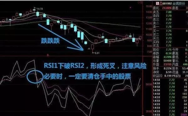 堪稱經典悄悄看一眼rsi指標就可以知道何時買進賣出股票