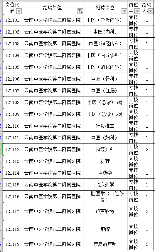 关于河南中医学院第二附属医院（河南省中医院）黄牛挂号联系方式的信息