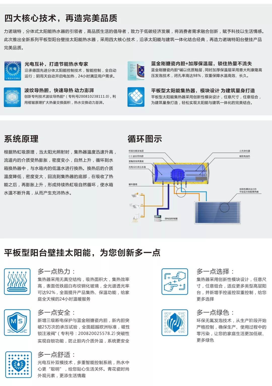 【产品详情】力诺瑞特阳台壁挂太阳能热水器