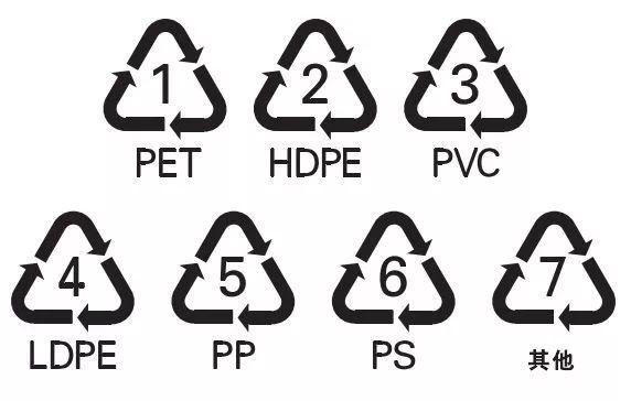 耐高温食品级塑料标志图片