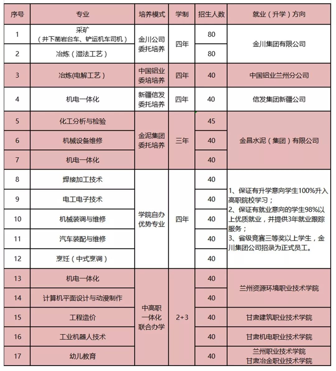 金昌技师学院图片