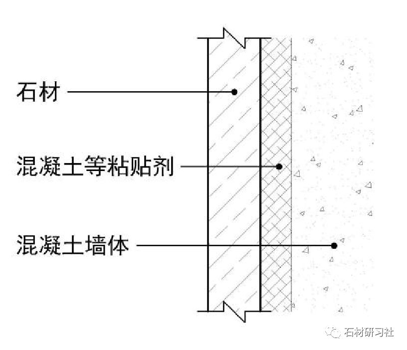 传统干挂工艺节点如下图 3