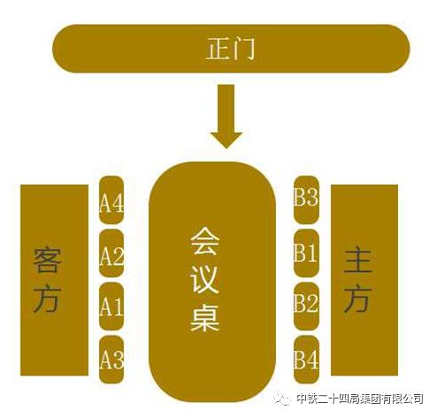 会议桌偶数领导座次图片