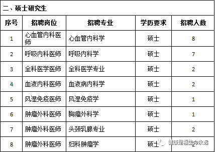 关注新乡市中心医院2019年招聘启事