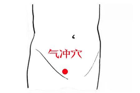 女性腹股沟针灸位置图片