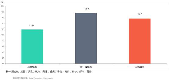 《海信领跑高端市场 OTT营销红利持续释放》