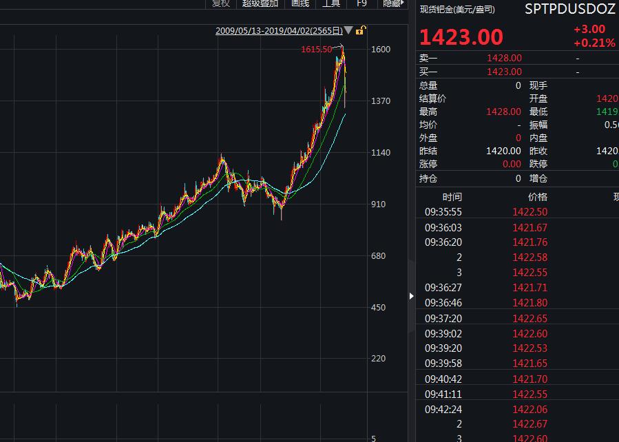 2018年3月21曰黄金价格(2018年3月份黄金多少钱一克)