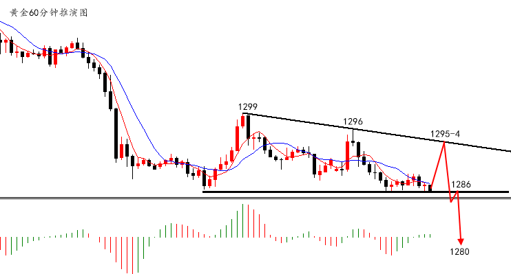 陆离解盘：黄金弱势下行反弹空，原油多头模式逢低多_图1-1