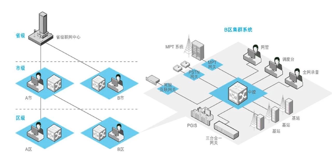 網站集群建設要求_(網站集群建設要求是什麼)