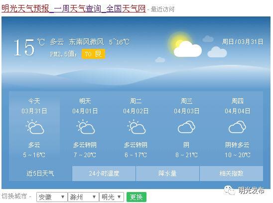 下週起明光天氣要變~~_安徽省氣象臺
