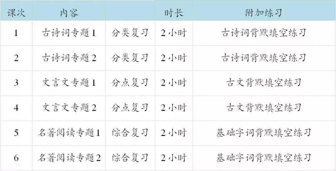 日(每周一次课)课程费用299元/6次课最后的冲刺我们陪你一起奋勇向前