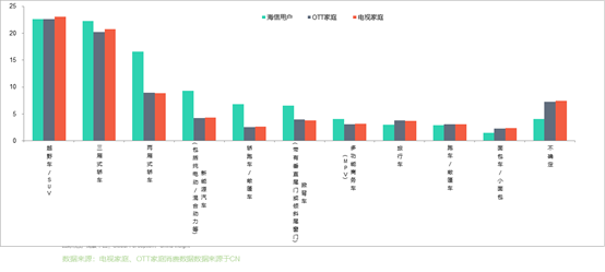 《海信领跑高端市场 OTT营销红利持续释放》