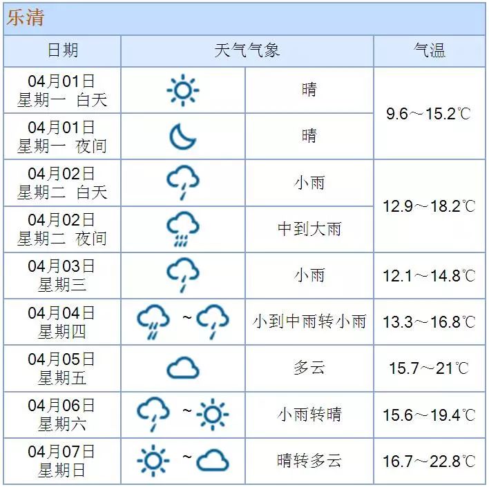 ▽樂清天氣