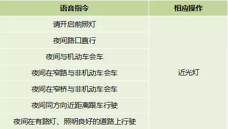 科目三模拟灯光速记口诀一分钟快速掌握