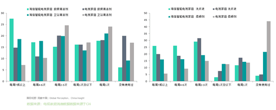 《海信领跑高端市场 OTT营销红利持续释放》