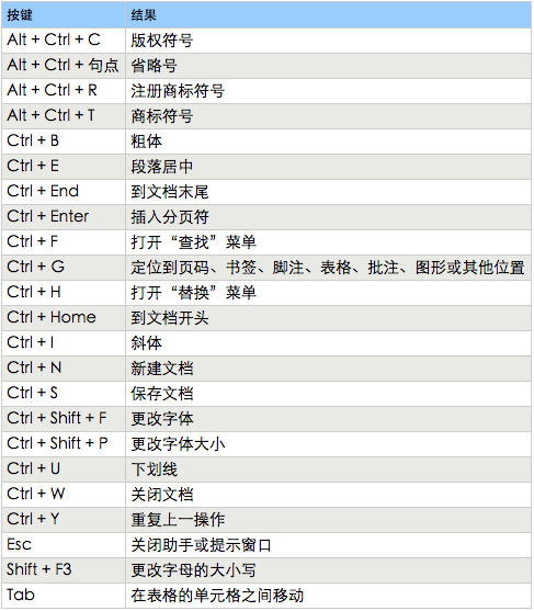 alt键用法大全图图片