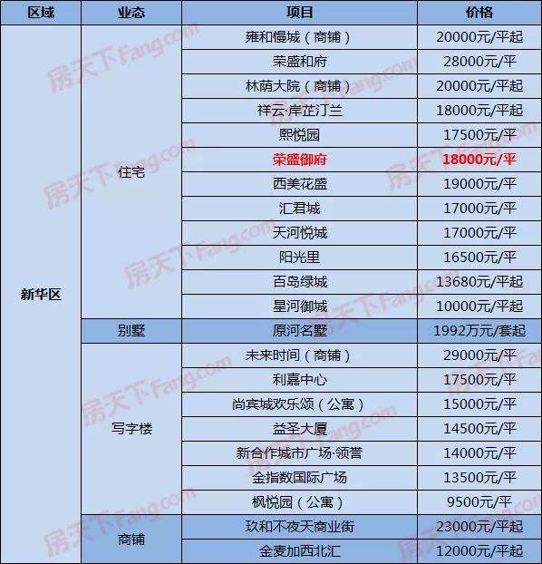 石家庄房价(石家庄房价多少钱一平)