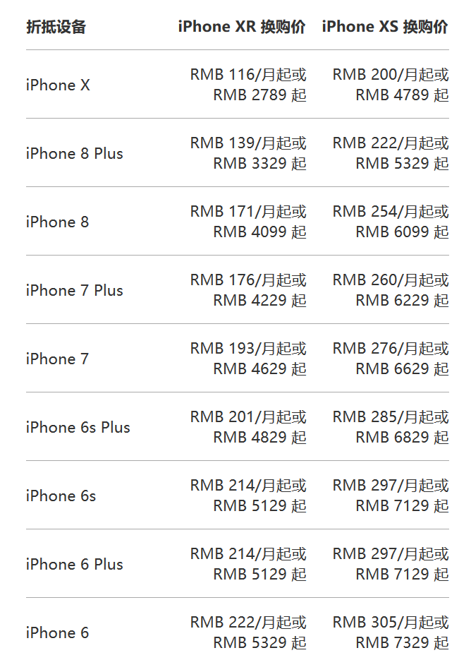 苹果中国以旧换新计划跟随降价 iPhone XR价格4229起跳