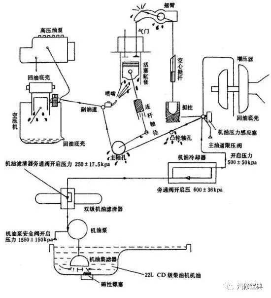 单缸柴油机拆装图过程图片