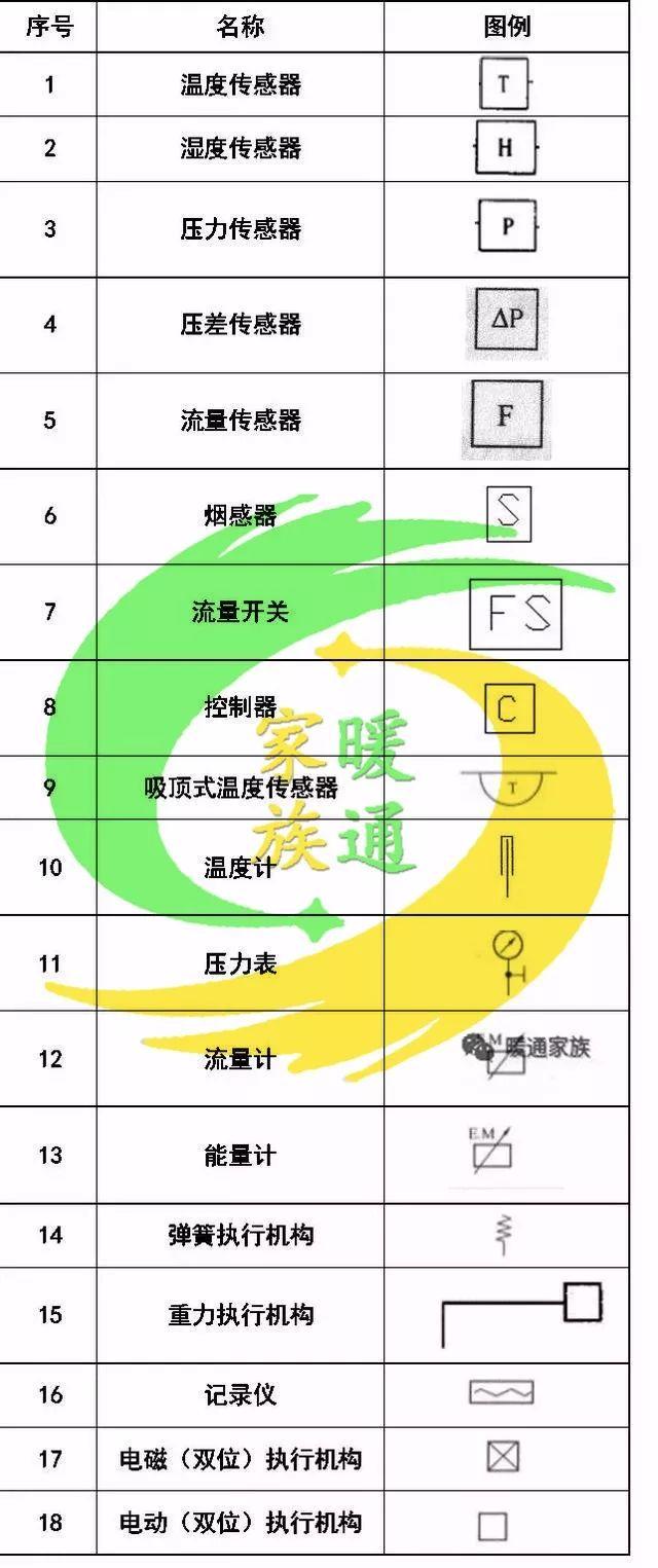 收藏暖通空调给排水消防cad图例符号大全与画法