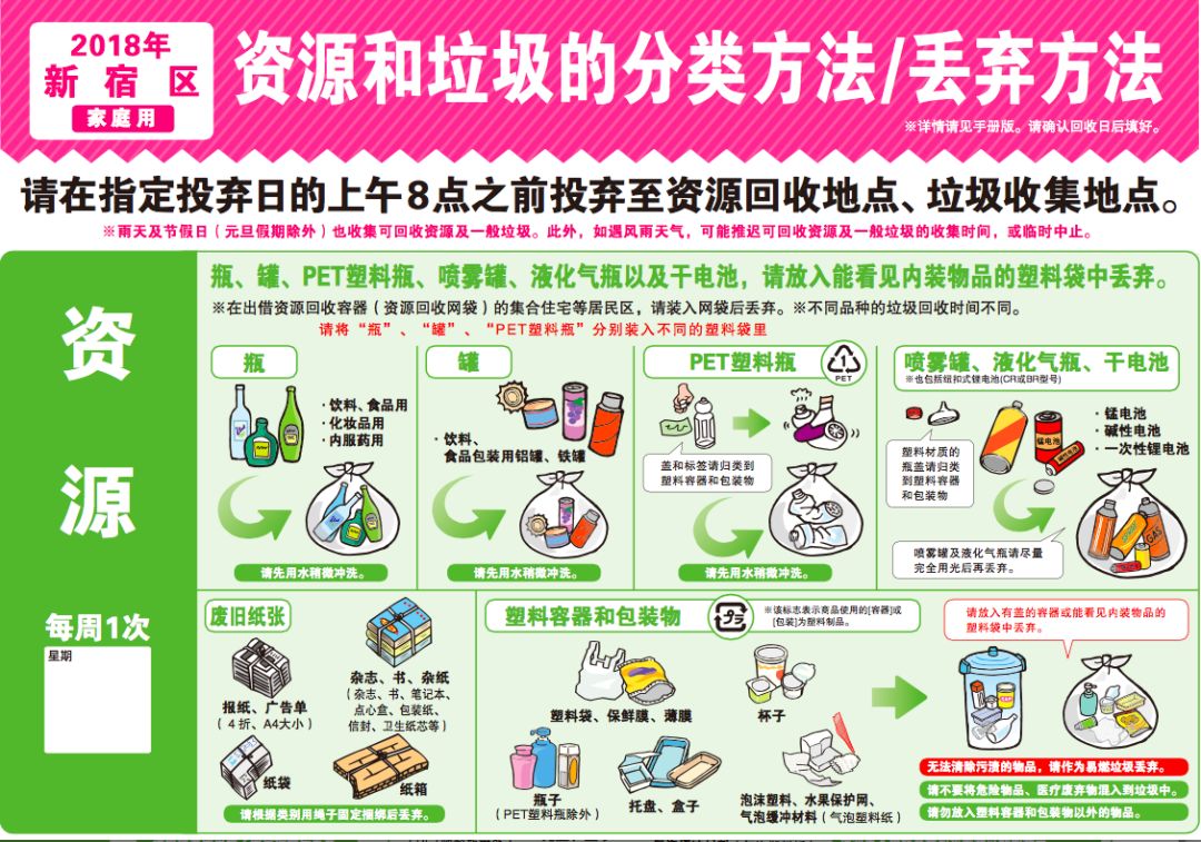 日本垃圾分類已經做到很具體,把不同類型的垃圾進行有效拆分,告訴居民