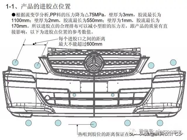 汽車模保險槓模具設計詳解看完你也能成為模具大神