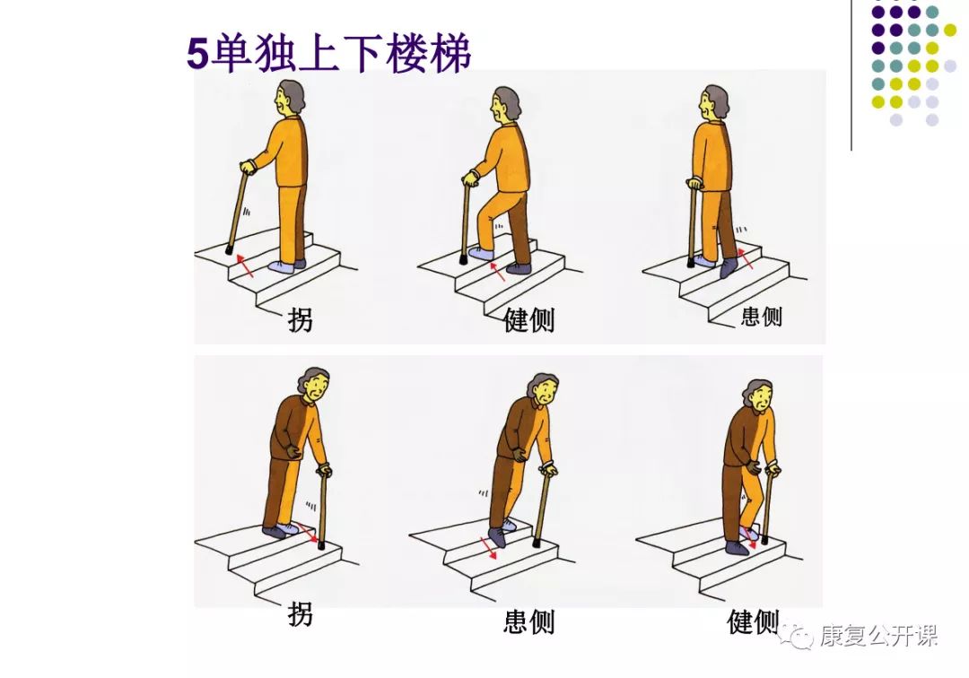 偏癱患者常見的步態分析及訓練方法圖文版