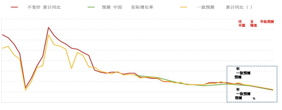 未來5-10年,比房價更意外的事將連續發生_中美