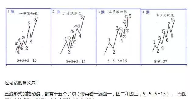 股市浪头形态（股市中的浪是怎样用的） 股市浪头形态（股市中的浪是怎样用的）《股市浪型》 股市行情