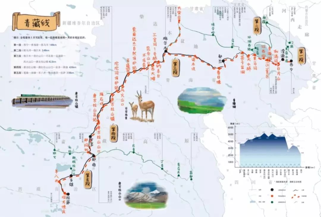 青藏线我们来看一下这本书里具体规划了哪八条线路
