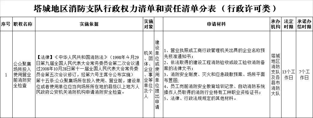 塔城地区消防支队行政权力和责任清单公示