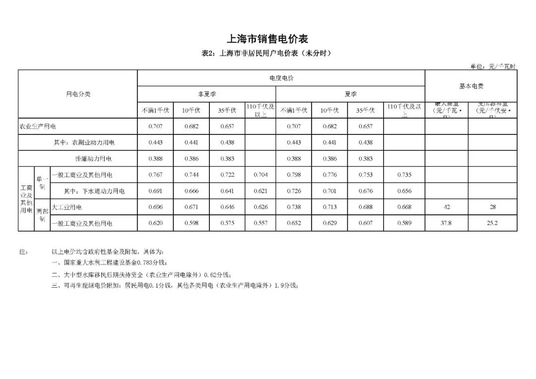 上海最新电价表降价23分5月1日执行
