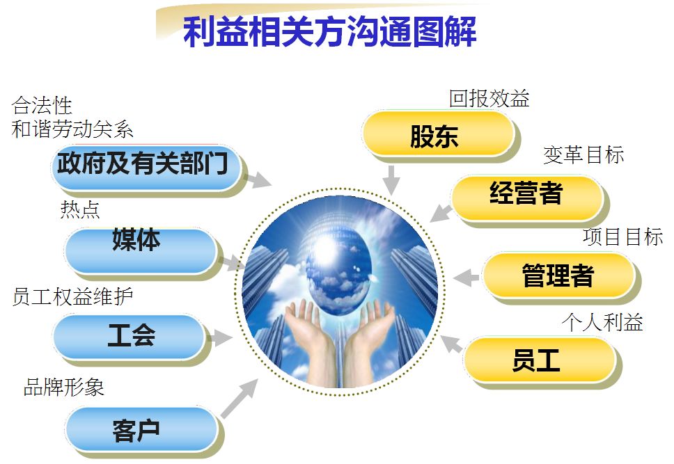 企業變革管理中員工關係風險控制的系統設計與方案實施研討