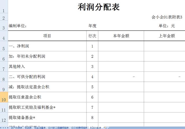 包括資產負債表,利潤表,現金流量表及三張附表.