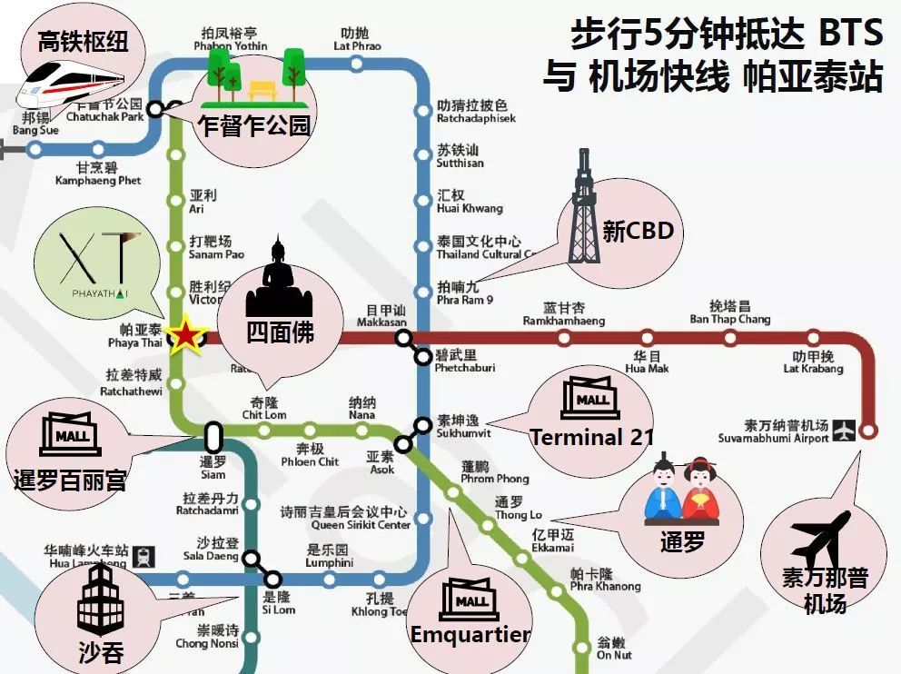 「曼谷地图旅游中文版」✅ 曼谷主要景点中文地图