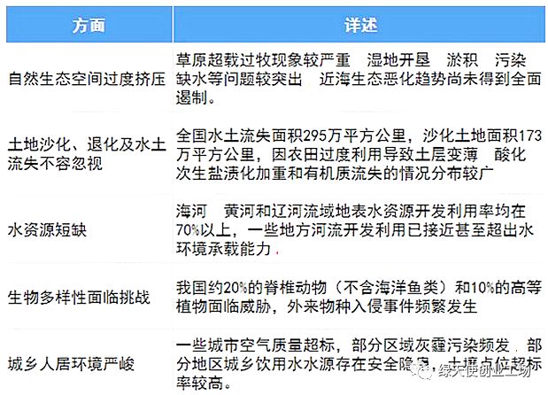 生态修复行业市场规模与发展趋势分析