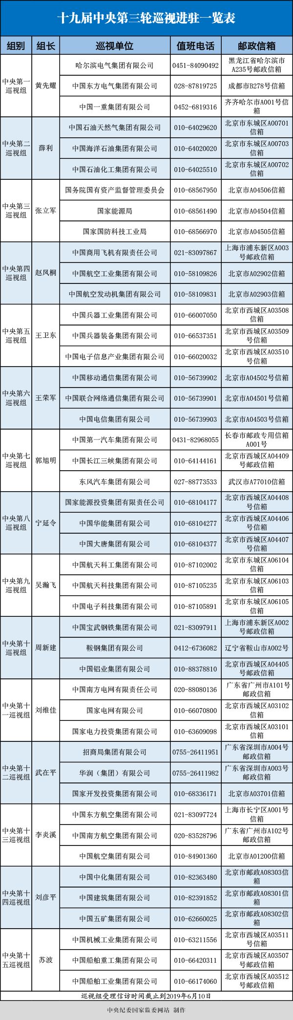 黑恶势力举报电话图片