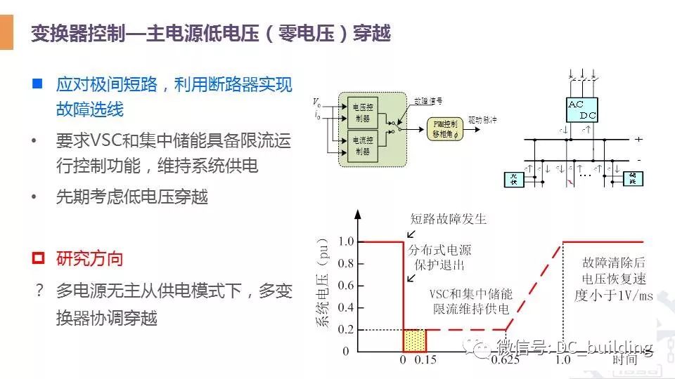 【ibe】建筑低压直流配用电系统控制策略探讨_童亦斌