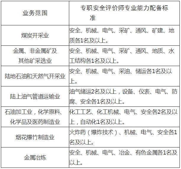 安全生產檢測檢驗資質認可業務範圍以礦山井下特種設備目錄為準.