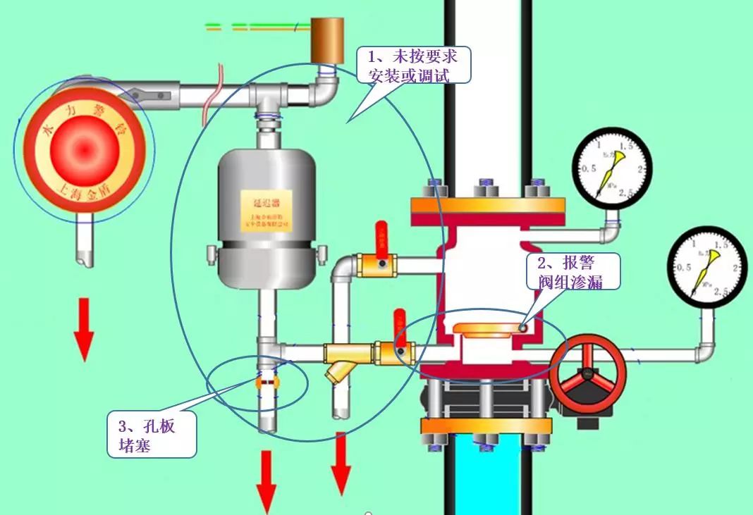消防排气阀安装图片