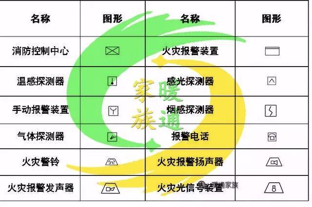 cad消防平面图标识图片